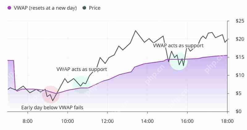 什么是TWAP和VWAP？TWAP与VWAP在加密货币交易中的区别是什么？